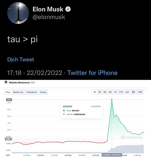 Two screenshots of Elon Musks Tweet on February 22, 2022 (above) and a chart of changes to the TAU tokens value over time on CoinMarketCap