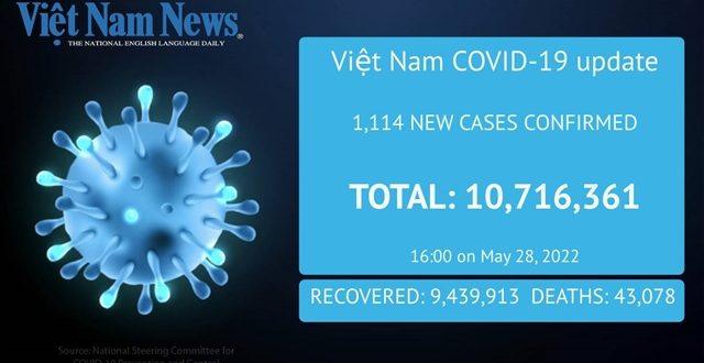 1,114 new cases on Saturday