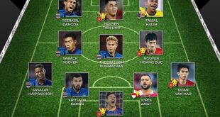 4 Vietnamese voted into AFF Cup XI