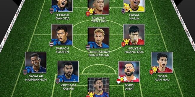 4 Vietnamese voted into AFF Cup XI