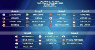 Vietnam grouped with Japan in Olympics second women's football qualifiers