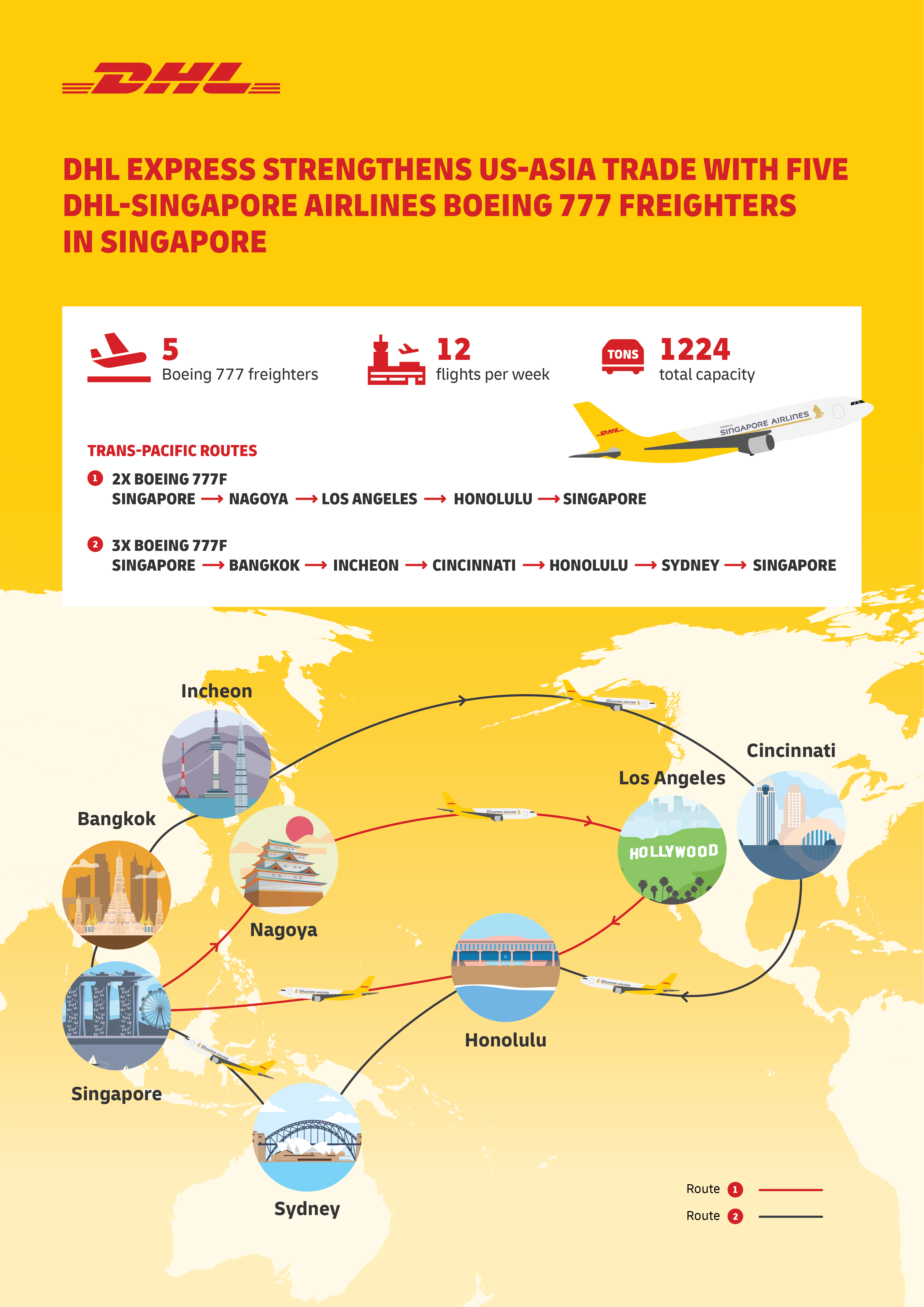 DHL Express strengthens US-Asia trade with deployment of fifth DHL-SIA Boeing 777 freighter in Singapore