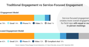 Traditional Engagement vs Service-Focused Engagement