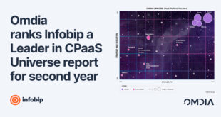 Omdia ranks Infobip a Leader in the CPaaS Universe report for second year